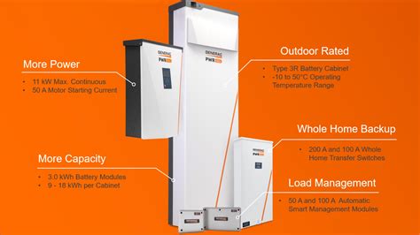 This configuration is acceptable for use with 200A or larger utility services. . Pvrss generac